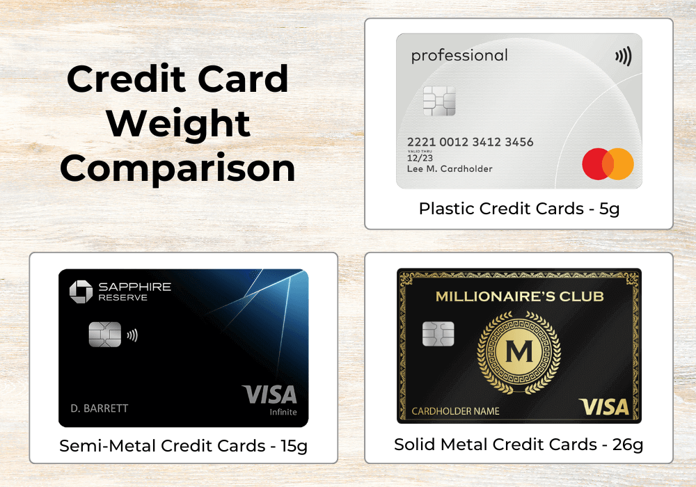 How Much Do Credit Cards Weigh?